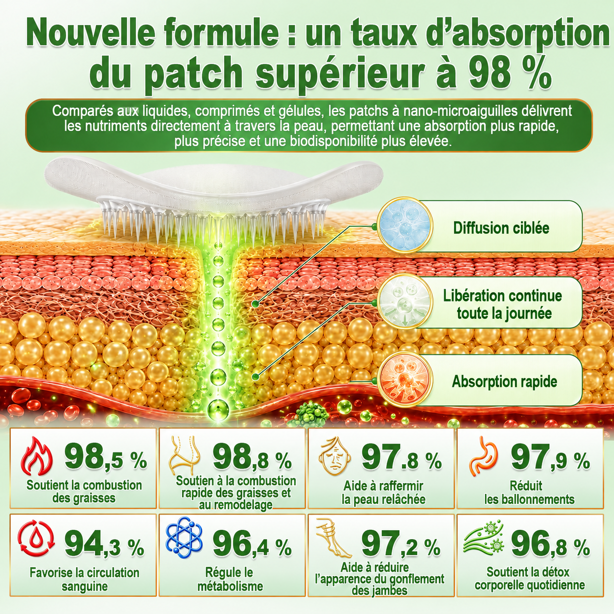 𝑩𝒐𝒖𝒕𝒊𝒒𝒖𝒆 𝑶𝒇𝒇𝒊𝒄𝒊𝒆𝒍𝒍𝒆 | 🍀𝐍𝐨𝐮𝐯𝐞𝐚𝐮 𝐂𝐚𝐫𝐞𝐔𝐩𝐥𝐢𝐟𝐭® 𝐀𝐥𝐠𝐮𝐞 𝐁𝐫𝐮𝐧𝐞 × 𝐁𝐞𝐫𝐛𝐞́𝐫𝐢𝐧𝐞 × 𝐍𝐀𝐃+ 𝟏𝟎-𝐞𝐧-𝟏 𝐏𝐚𝐭𝐜𝐡 𝐍𝐚𝐧𝐨 𝐌𝐢𝐜𝐫𝐨𝐚𝐢𝐠𝐮𝐢𝐥𝐥𝐞𝐬. 𝐔𝐧𝐞 𝐟𝐨𝐢𝐬 𝐩𝐚𝐫 𝐣𝐨𝐮𝐫 ✅ 𝐏𝐨𝐮𝐫 𝐠𝐞𝐬𝐭𝐢𝐨𝐧 𝐝𝐮 𝐩𝐨𝐢𝐝𝐬, 𝐠𝐥𝐲𝐜𝐞́𝐦𝐢𝐞 𝐞𝐭 𝐛𝐢𝐞𝐧-𝐞̂𝐭𝐫𝐞 💯
